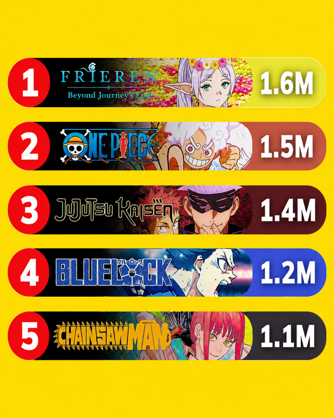 Oricon Top 10 manga 2026
